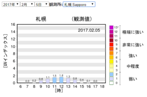 札幌2017.02.05