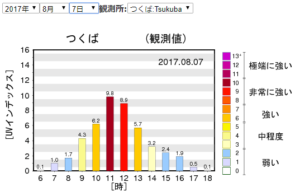 つくば2017.08.07