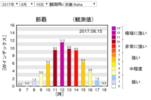 沖縄2017.08.07